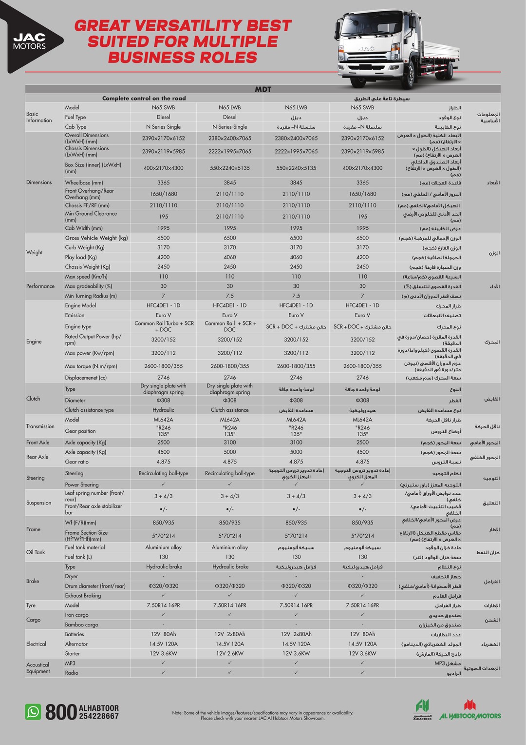 JAC M4 Cargo Specifications