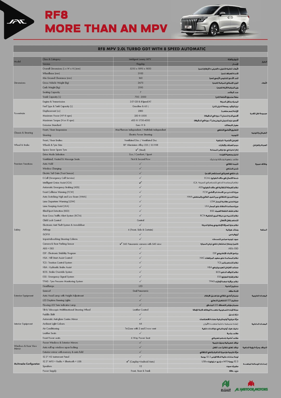 JAC RF8 Specifications