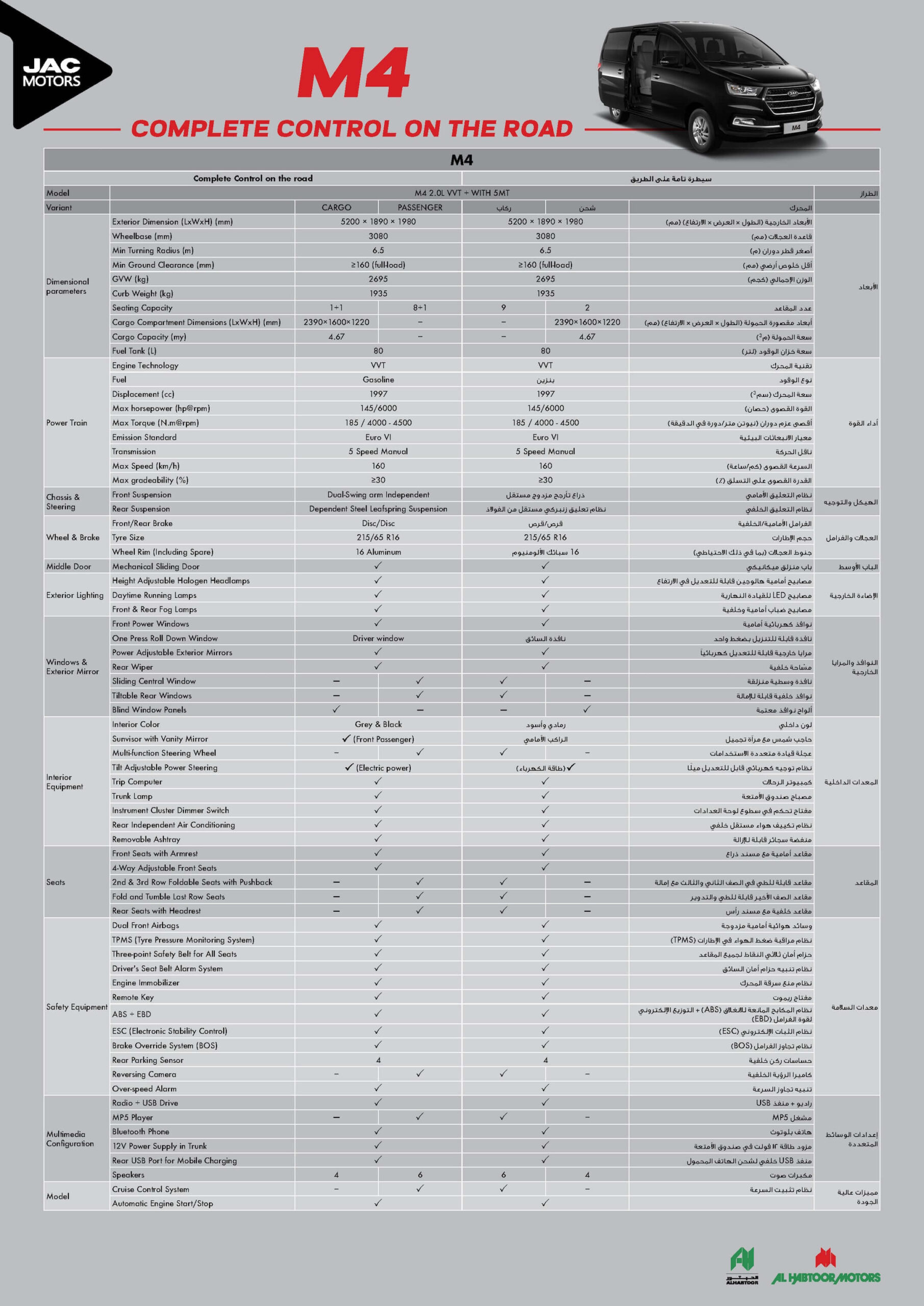 JAC M4 Cargo Specifications